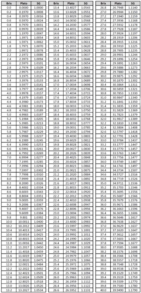 refractometer brix review|refractometer brix conversion chart.